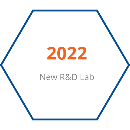 2022 New R&D Lab