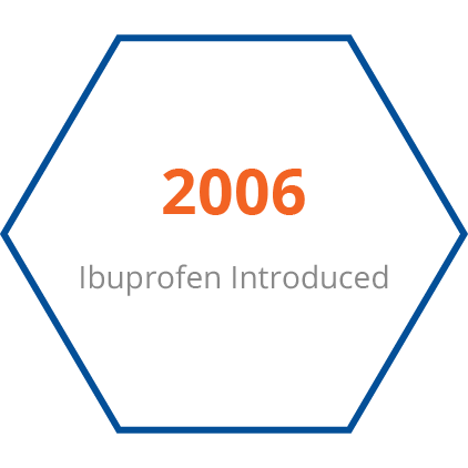 2006 Ibuprofen Introduced