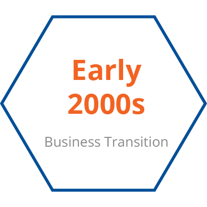 Early 2000s Business Transition