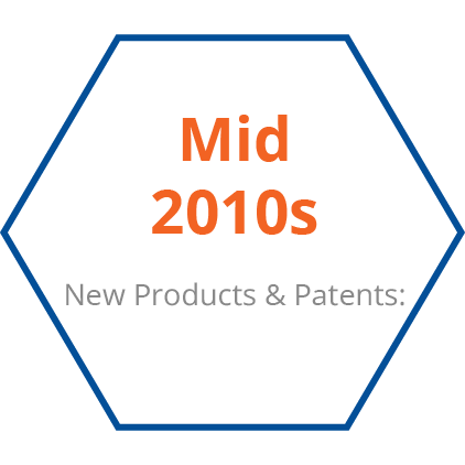 Mid 2010s New Product & Patents